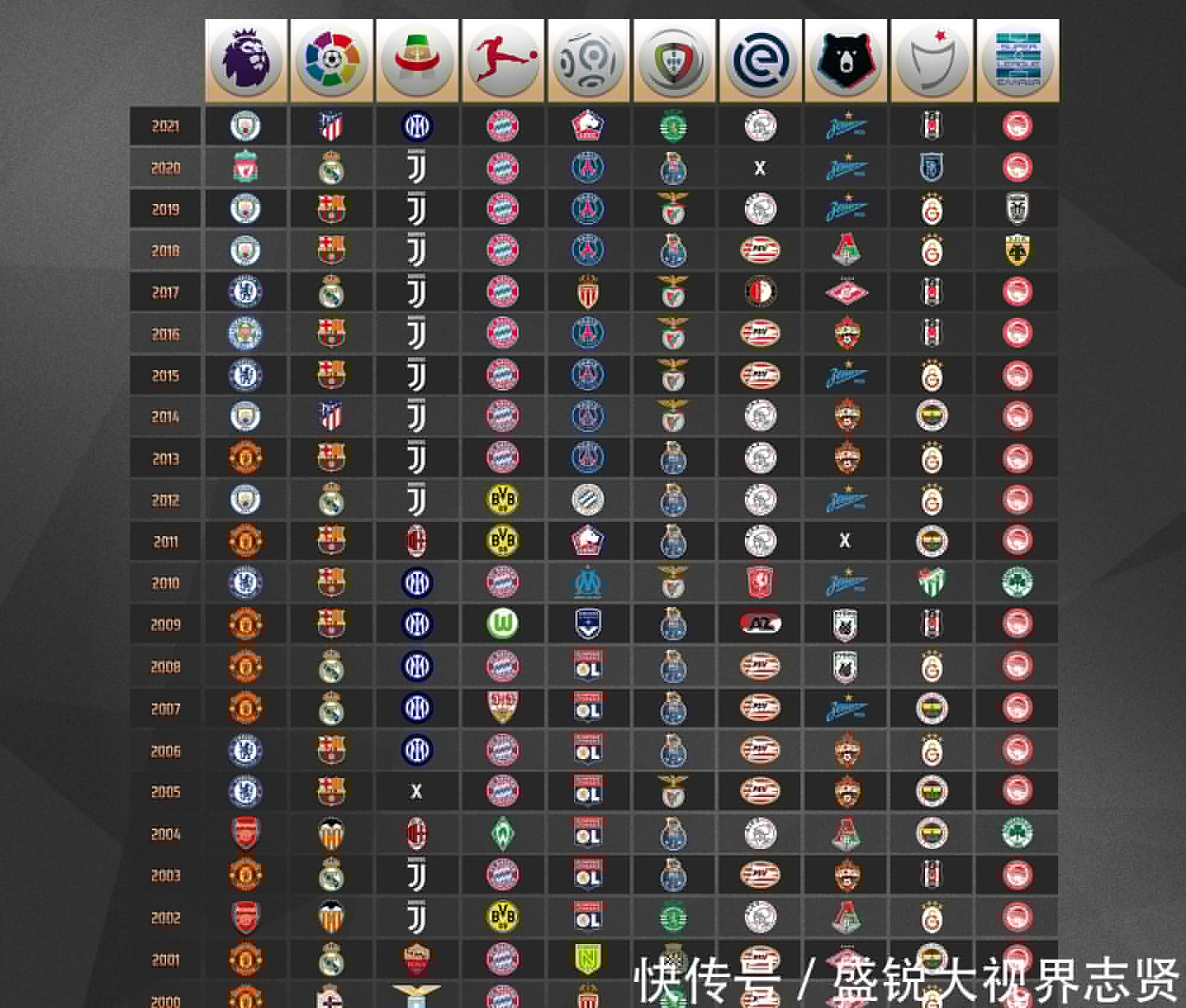 与图尔库